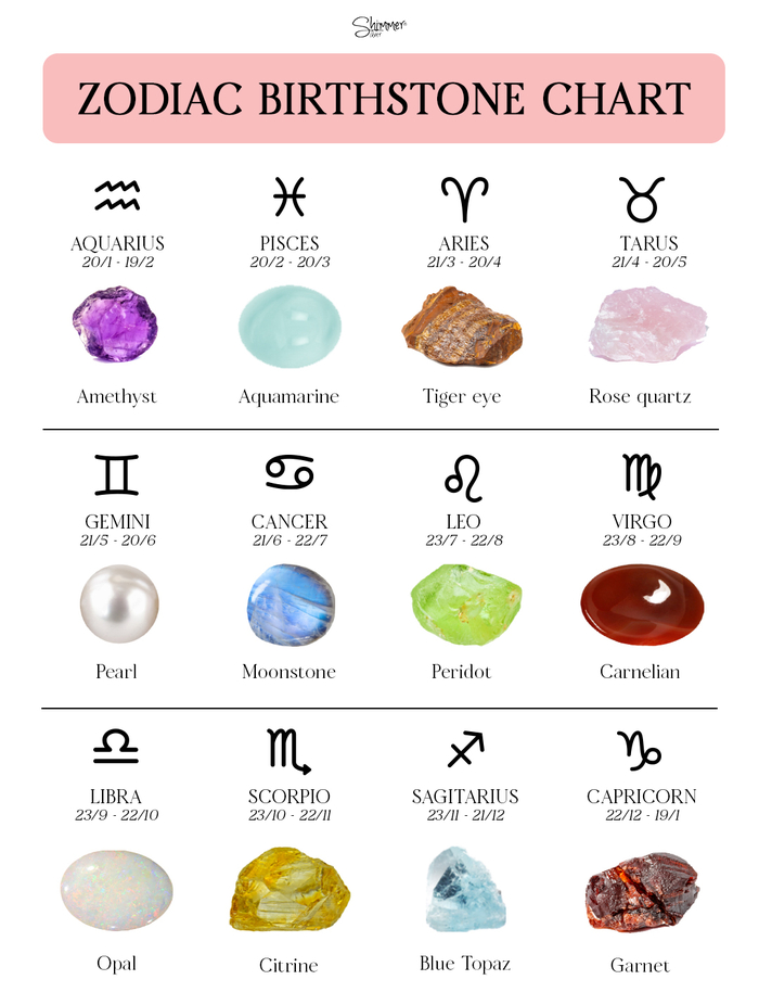 Hand Painted Birthstones Gems Illustration Collection, Set of